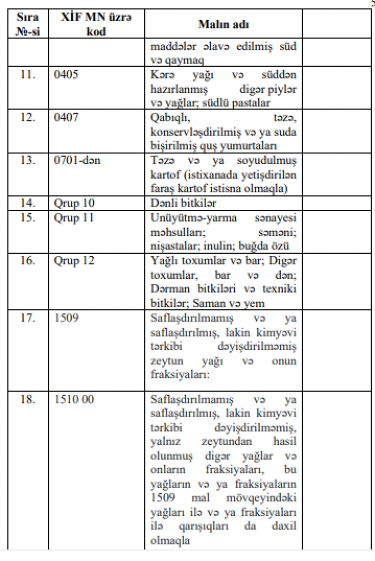 Bu ərzaqlarla bağlı yeni qərar verildi -