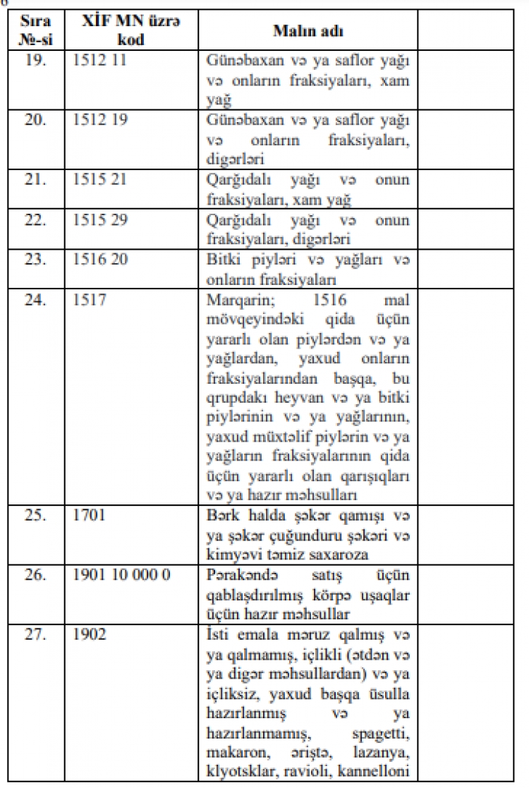 Bu ərzaqlarla bağlı yeni qərar verildi -