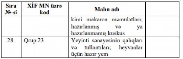 Bu ərzaqlarla bağlı yeni qərar verildi -