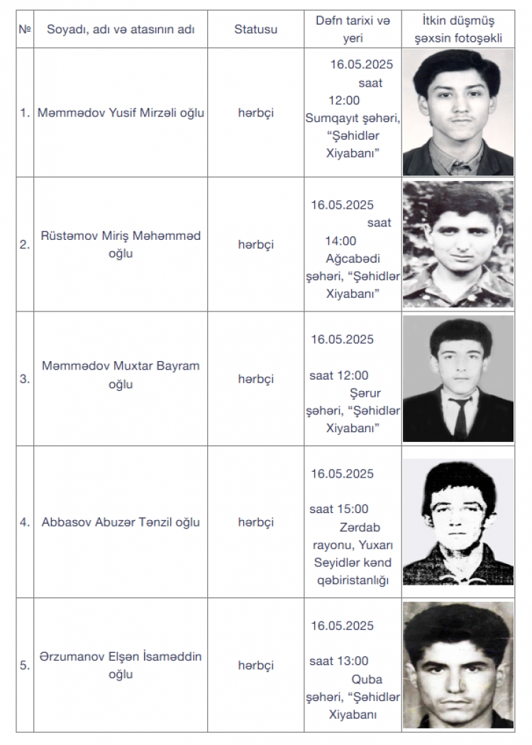 Daha beş itkin şəhid dəfn olunacaq
