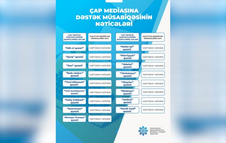 MEDİA müsabiqənin nəticələrini açıqlayıb
