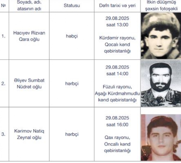 Sabah 3 itkin-şəhid dəfn olunacaq