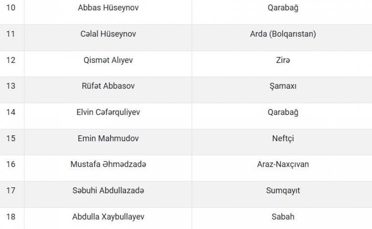 Millimizin İslandiya və Fransa ilə oyunlar üçün heyəti açıqlanıb