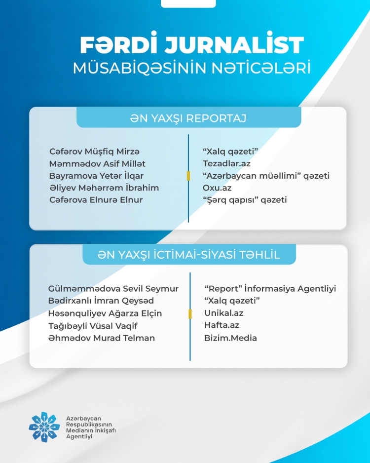 "Fərdi jurnalist müsabiqəsi"nin nəticələri açıqlanıb